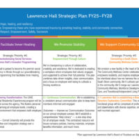 LH Strategic Plan FY25–FY28_page 1